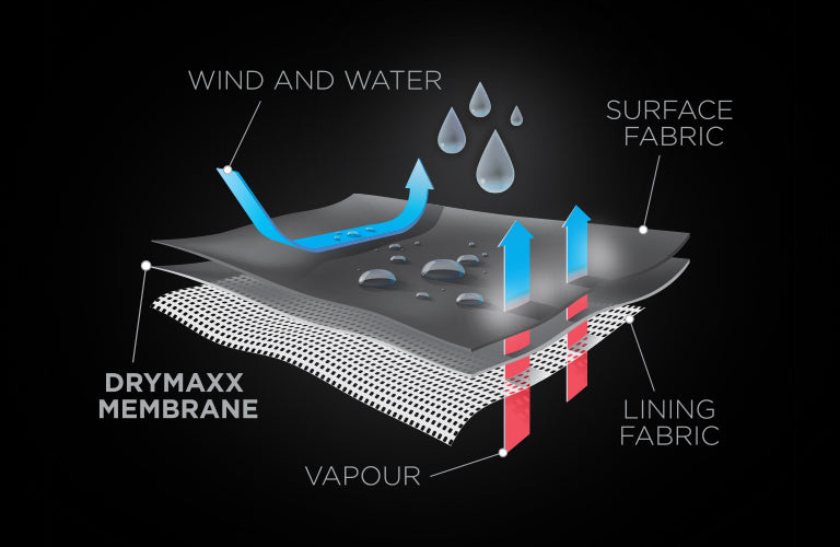 Waterproof Jackets – Busting through the Jargon