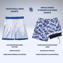 Swole Panda HydroMotion Swim Shorts - Waves features